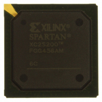 FPGA Spartan®-II Family 200K Gates 5292 Cells 263MHz 0.18um Technology 2.5V 456-Pin FBGA