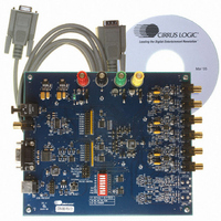 EVALUATION BOARD FOR CS4365