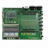 KIT DEV EFM32 GECKO LCD SUPPORT