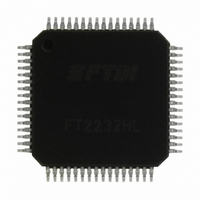IC USB UART/FIFO DUAL HS 64LQFP