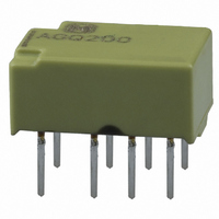 RELAY PWR PC MNT DPDT 1A 1.5VDC